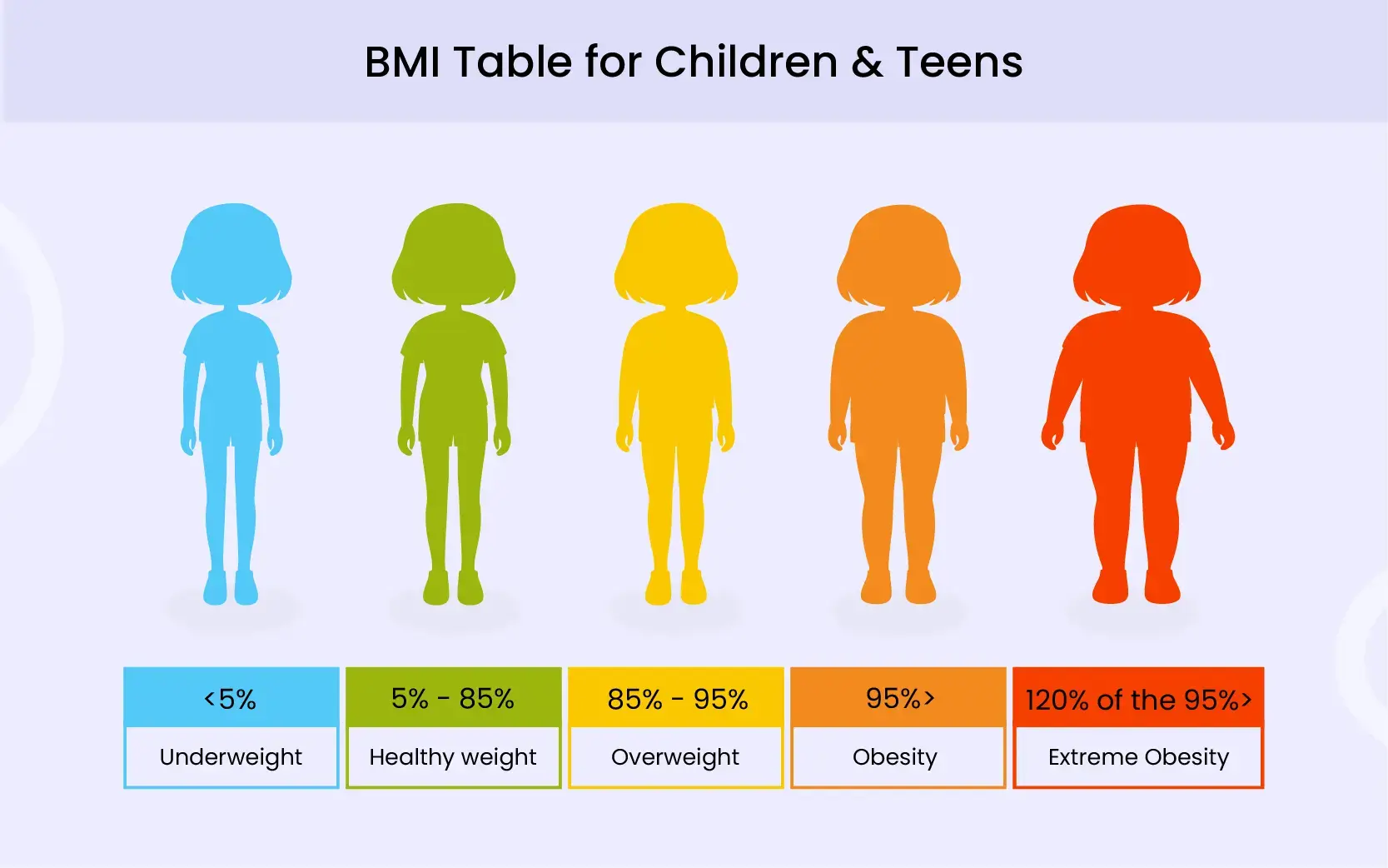 BMI Table for Children & Teens 